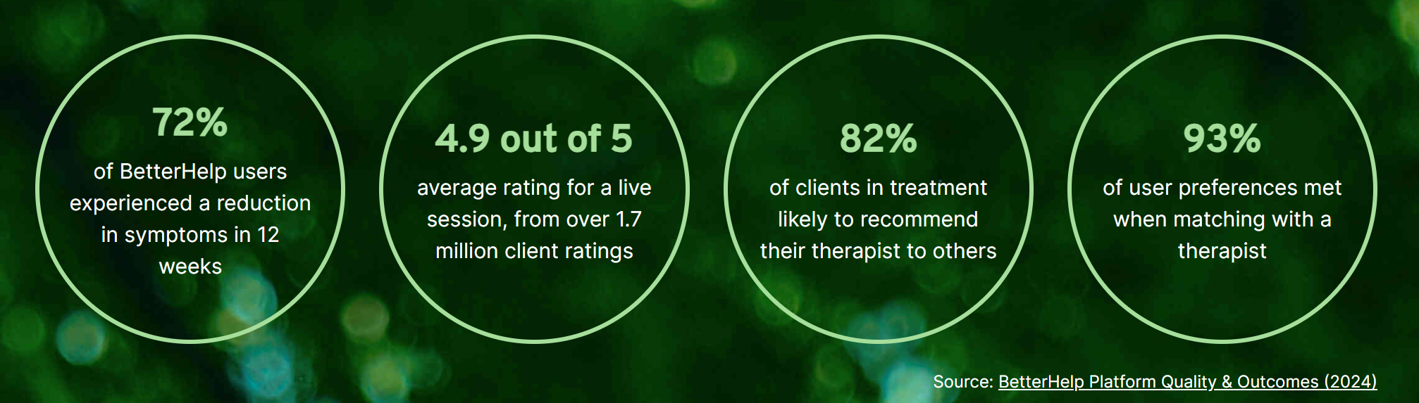 betterhelp-results